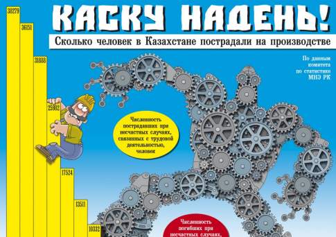 Каску надень!
